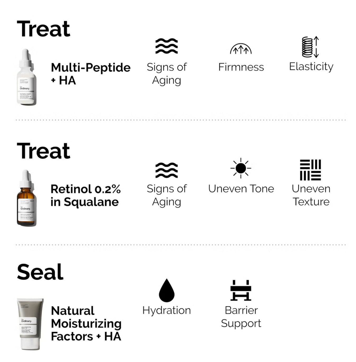 The Ordinary The Firm and Plump Collection